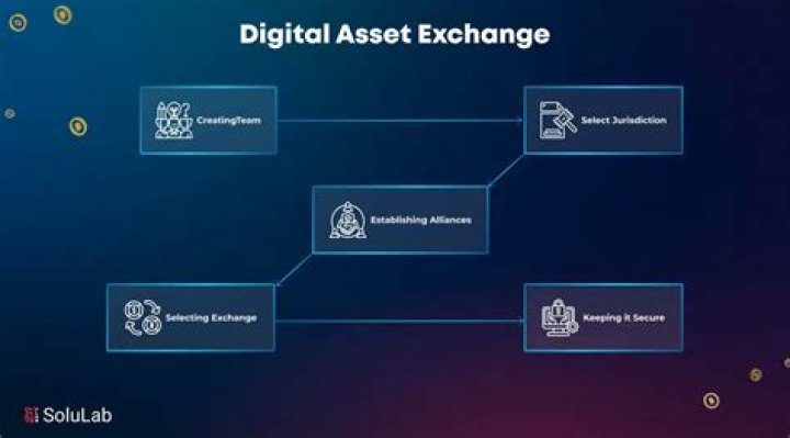 Sisswap: The Innovative Platform Transforming Digital Asset Exchange